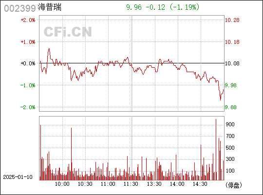 深度解析，002399股票的前世今生與未來(lái)展望，深度解析，揭秘股票002399前世今生，展望未來(lái)發(fā)展前景