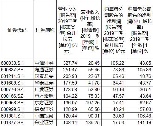 申萬(wàn)宏源股票行情深度解析（代碼，000166），申萬(wàn)宏源股票行情全面解析（代碼，000166）