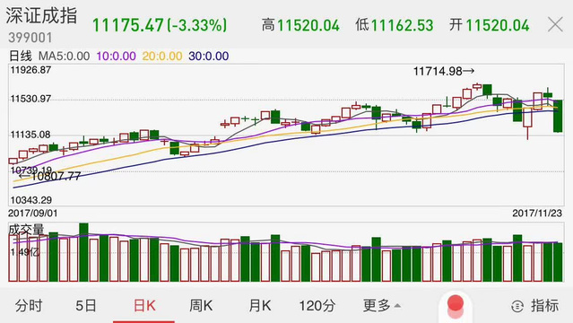 深證指數(shù)今日行情走勢(shì)分析，深證指數(shù)今日行情走勢(shì)深度解析