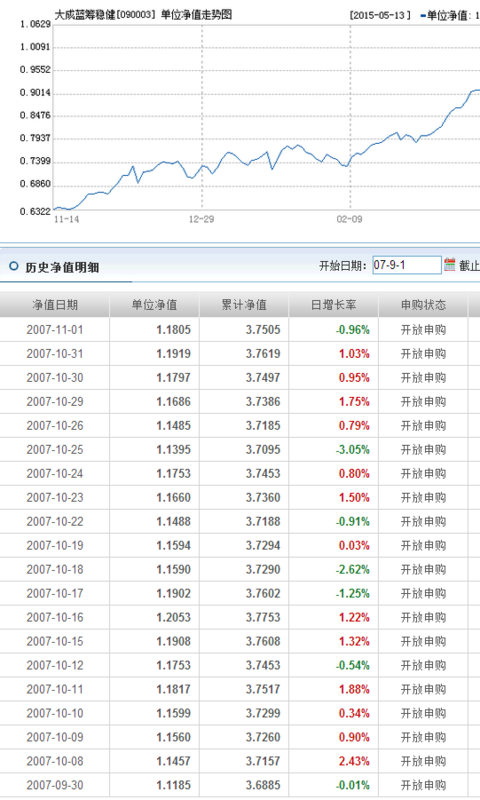 基金090003今日凈值查詢，深度分析與市場洞察，基金090003今日凈值深度解析與市場洞察