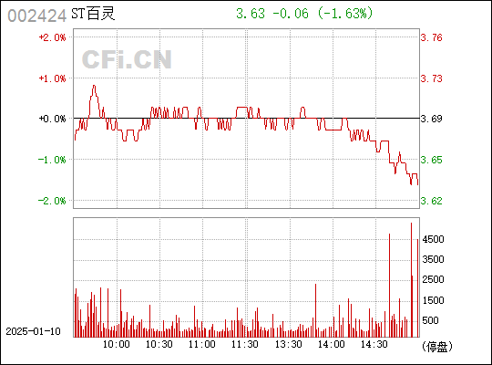 貴州百靈股票，探索與前景展望，貴州百靈股票，深度探索與未來前景展望