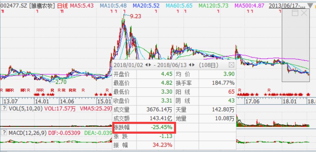 雛鷹農(nóng)牧股票，市場趨勢下的投資機(jī)遇與挑戰(zhàn)，雛鷹農(nóng)牧股票，市場趨勢下的投資機(jī)遇與挑戰(zhàn)分析