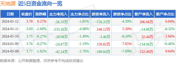 關(guān)于股票600665的研究與探討，股票600665深度研究與探討