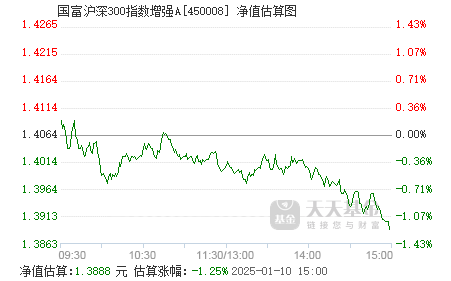 富國滬深300指數(shù)增強(qiáng)，投資策略與市場(chǎng)洞察，富國滬深300指數(shù)增強(qiáng)投資策略與市場(chǎng)洞察解析