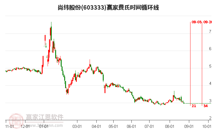 尚緯股份股吧，探索603333的魅力與價(jià)值，尚緯股份股吧，探索股票代碼603333的魅力與價(jià)值