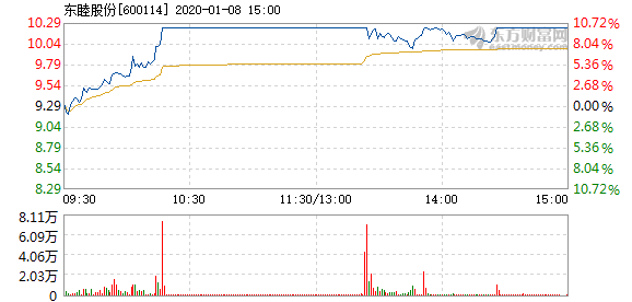 東睦股份股票，探究其背景、現(xiàn)狀及未來展望，東睦股份股票背景、現(xiàn)狀及未來展望深度解析