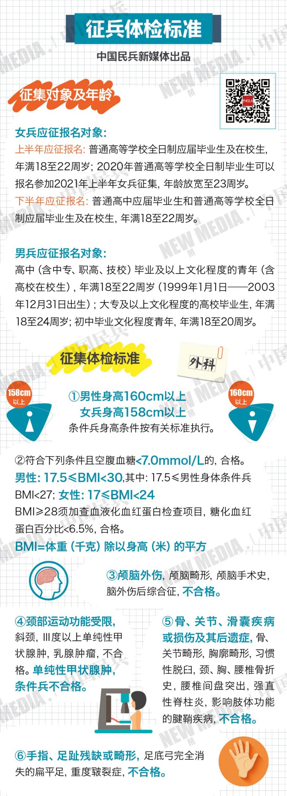 關(guān)于2024年春季征兵體檢時間的探討，2024年春季征兵體檢時間解析與探討