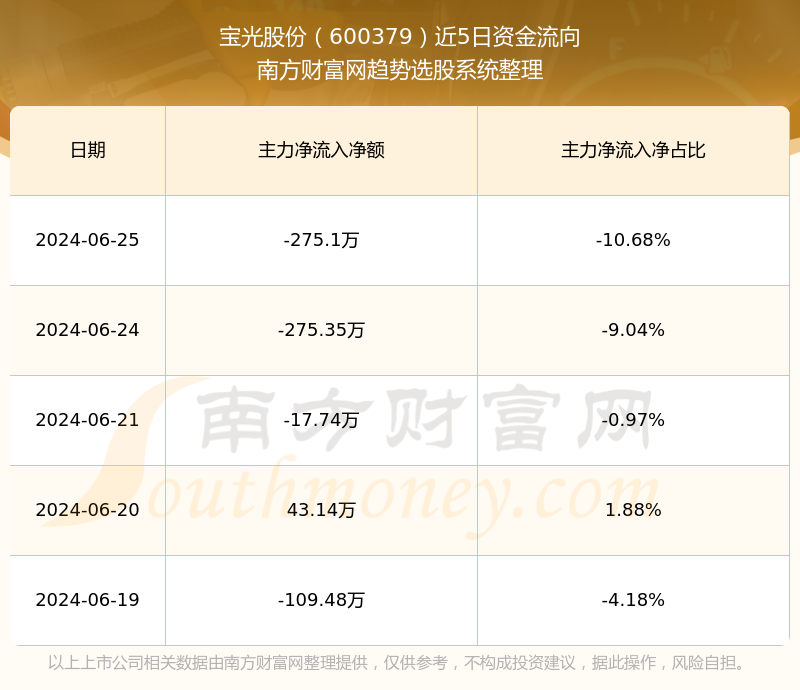 探索600379股吧的獨特魅力與價值潛力，揭秘600379股吧，獨特魅力與價值潛力深度探索