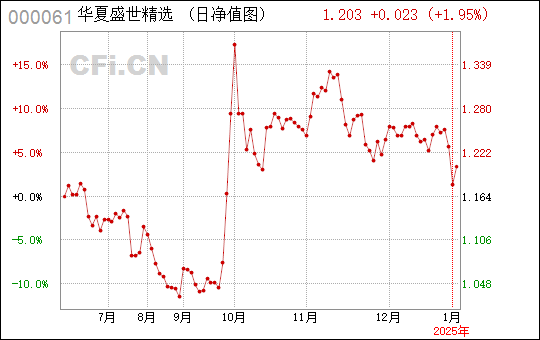 華夏盛世混合之路，探索華夏盛世混合基金（代碼，000061）的獨特魅力與機遇，華夏盛世混合基金，獨特魅力與機遇探索（代碼，000061）