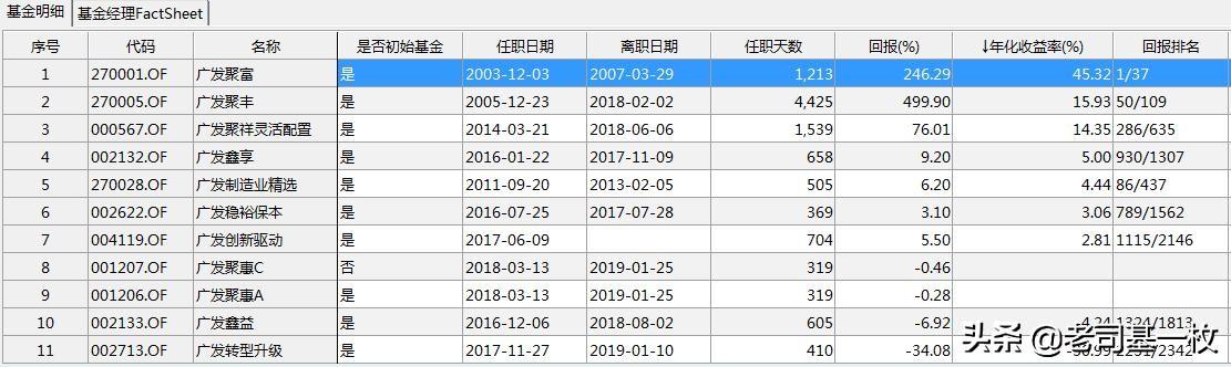 廣發(fā)聚豐基金，探索財富增值之路，廣發(fā)聚豐基金，財富增值之路探索