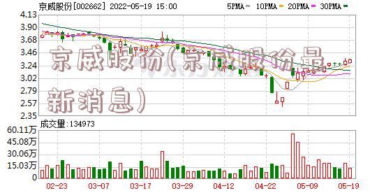 京威股份最新消息公告詳解，京威股份最新消息公告全面解讀