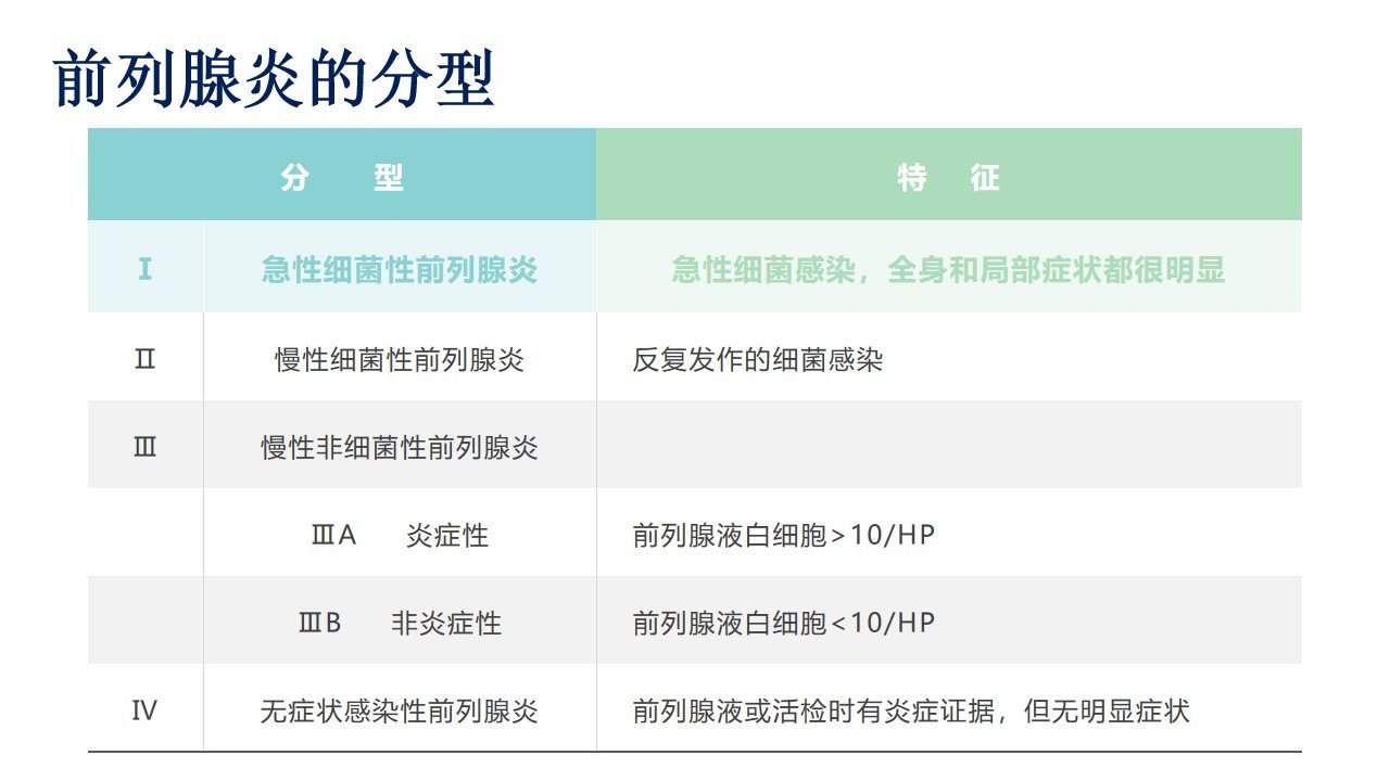 無(wú)菌性前列腺炎治愈案例，一位患者的康復(fù)之路，無(wú)菌性前列腺炎患者的康復(fù)之路，治愈案例分享