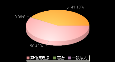 銀河磁體