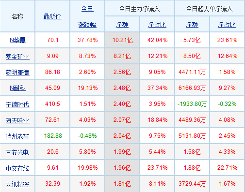 探究股票002450，深度解析與市場洞察，深度解析股票002450，市場洞察與投資策略探討