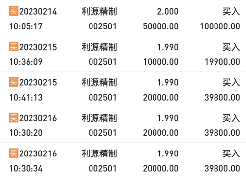 關(guān)于利源精制股票（股票代碼，002501）深度解析，利源精制股票（股票代碼，002501）深度解析報(bào)告