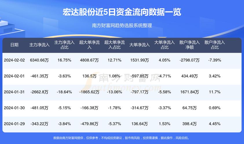 宏達(dá)股份最新消息公告深度解析，宏達(dá)股份最新消息公告全面解讀