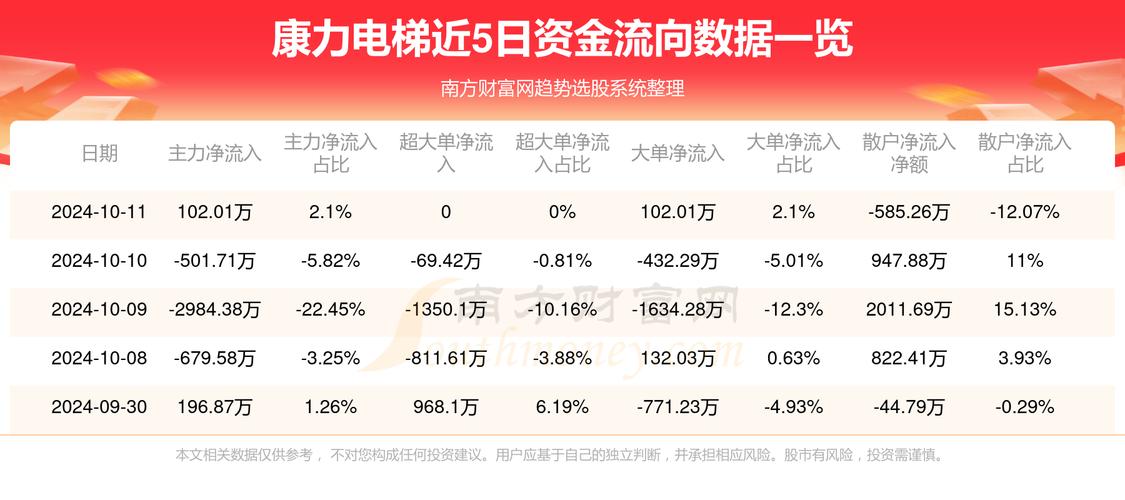 康力電梯股票，探索數(shù)字背后的故事（股票代碼，002367），康力電梯股票，探索股票代碼背后的故事（股票代碼，002367）