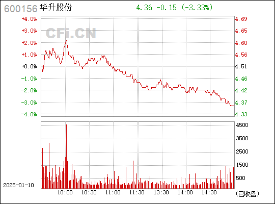 華升股份，探索企業(yè)潛力，揭示數(shù)字背后的故事，華升股份，挖掘企業(yè)潛力，揭秘數(shù)字背后的故事