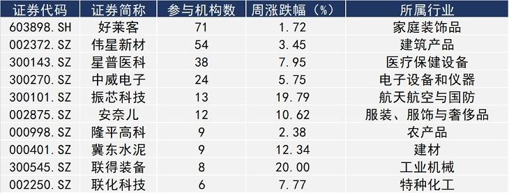 關(guān)于300114市行情最新消息今天的深度分析，300114市行情最新消息深度解析，今日市場(chǎng)動(dòng)態(tài)一覽