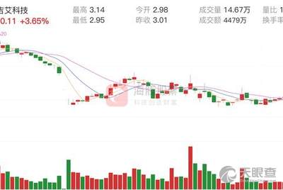 吉艾科技股票，探索數(shù)字時(shí)代的無(wú)限潛力，吉艾科技股票，數(shù)字時(shí)代的無(wú)限潛力探索