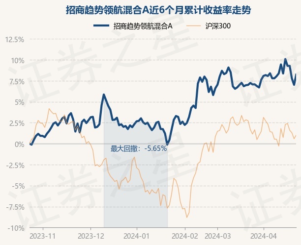 基金最新消息，市場(chǎng)走勢(shì)、投資策略及未來展望，基金市場(chǎng)動(dòng)態(tài)，最新消息、市場(chǎng)走勢(shì)、投資策略與未來展望