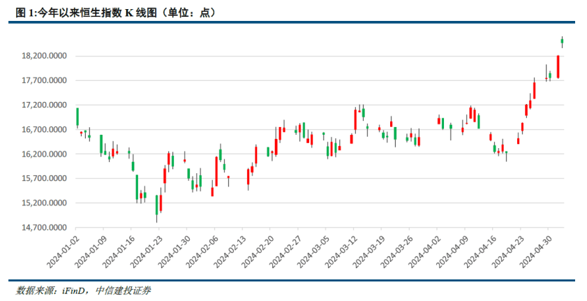 恒生指數(shù)突破19000點，市場趨勢、影響及前景分析，恒生指數(shù)突破19000點，市場趨勢、影響及前景深度解析