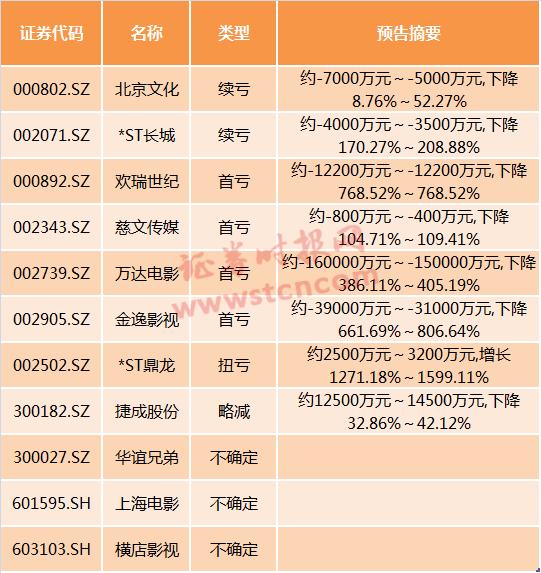 ST鼎龍文化股吧，探究鼎龍文化的多元發(fā)展與投資潛力，ST鼎龍文化股吧，多元發(fā)展與投資潛力深度探究