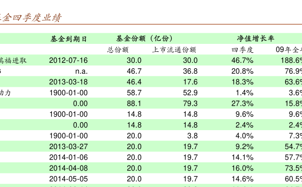 關(guān)于005827基金凈值查詢的全面解析，全面解析，005827基金凈值查詢?cè)斀? class=